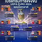 ตารางยูโรวันนี้