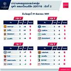 ตารางยูฟ่าแชมเปียนส์ลีก 2021 22